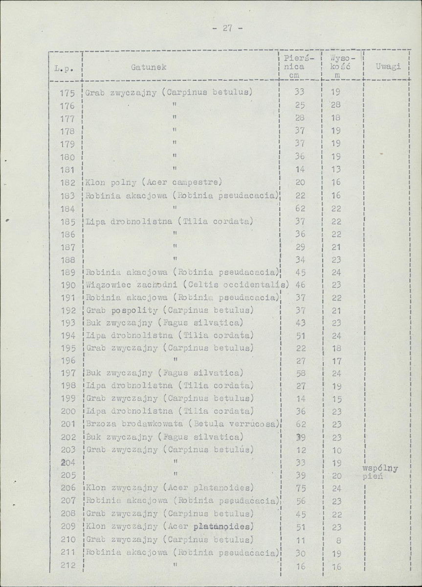 Ewidencja parkowa, skan nr 36