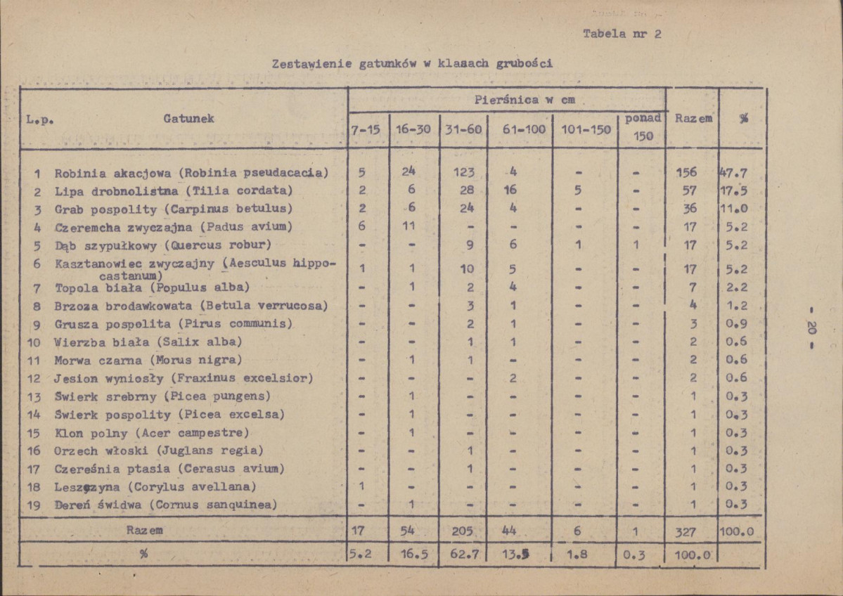 EP - Ewidencja parkowa, skan nr 28