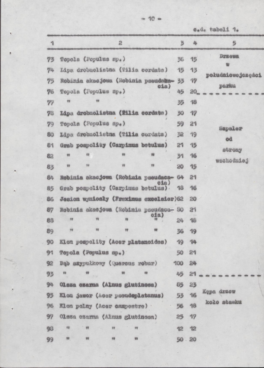 EP - Ewidencja parkowa, skan nr 19