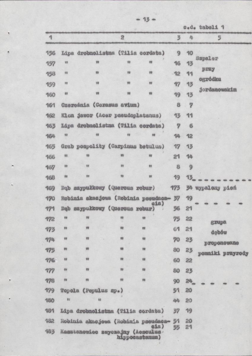 EP - Ewidencja parkowa, skan nr 22