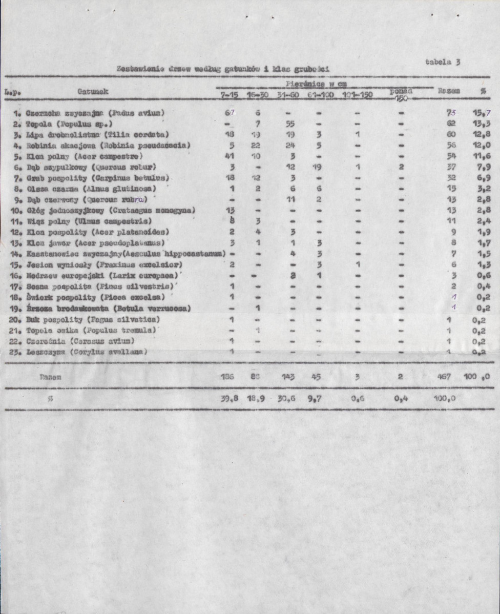 EP - Ewidencja parkowa, skan nr 34