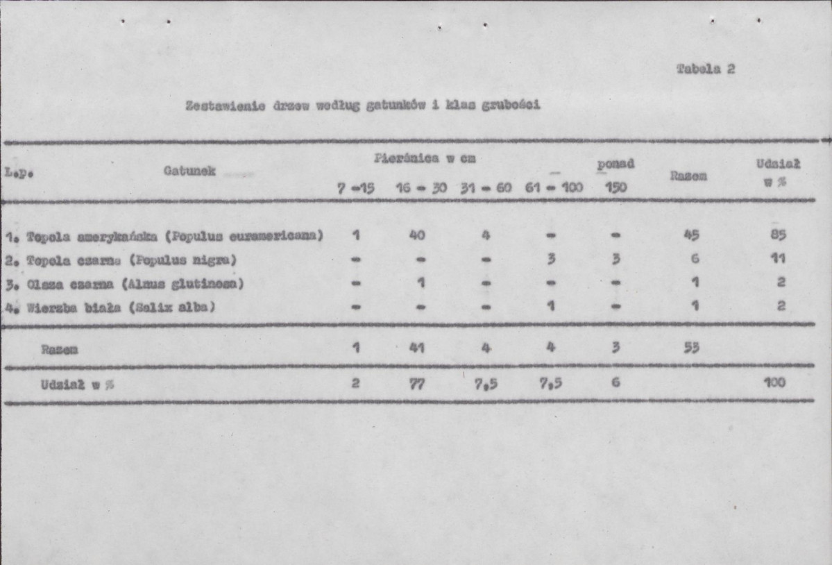 EP - Ewidencja parkowa, skan nr 27