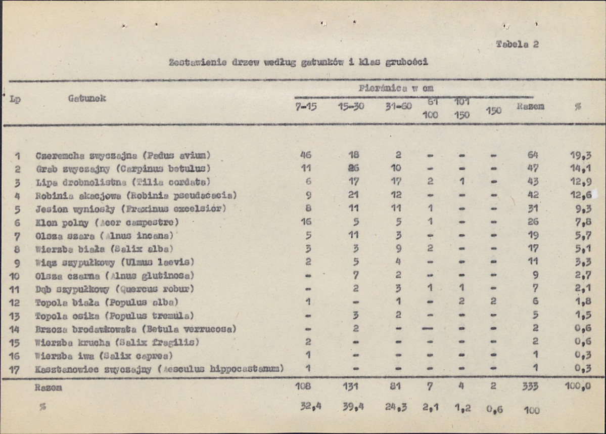 EP - Ewidencja parkowa, skan nr 27