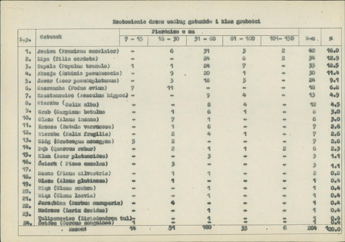 Ewidencja parkowa, skan nr 31