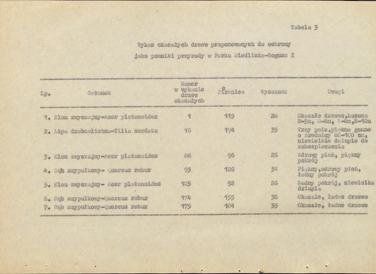 EP - Ewidencja parkowa, skan nr 33