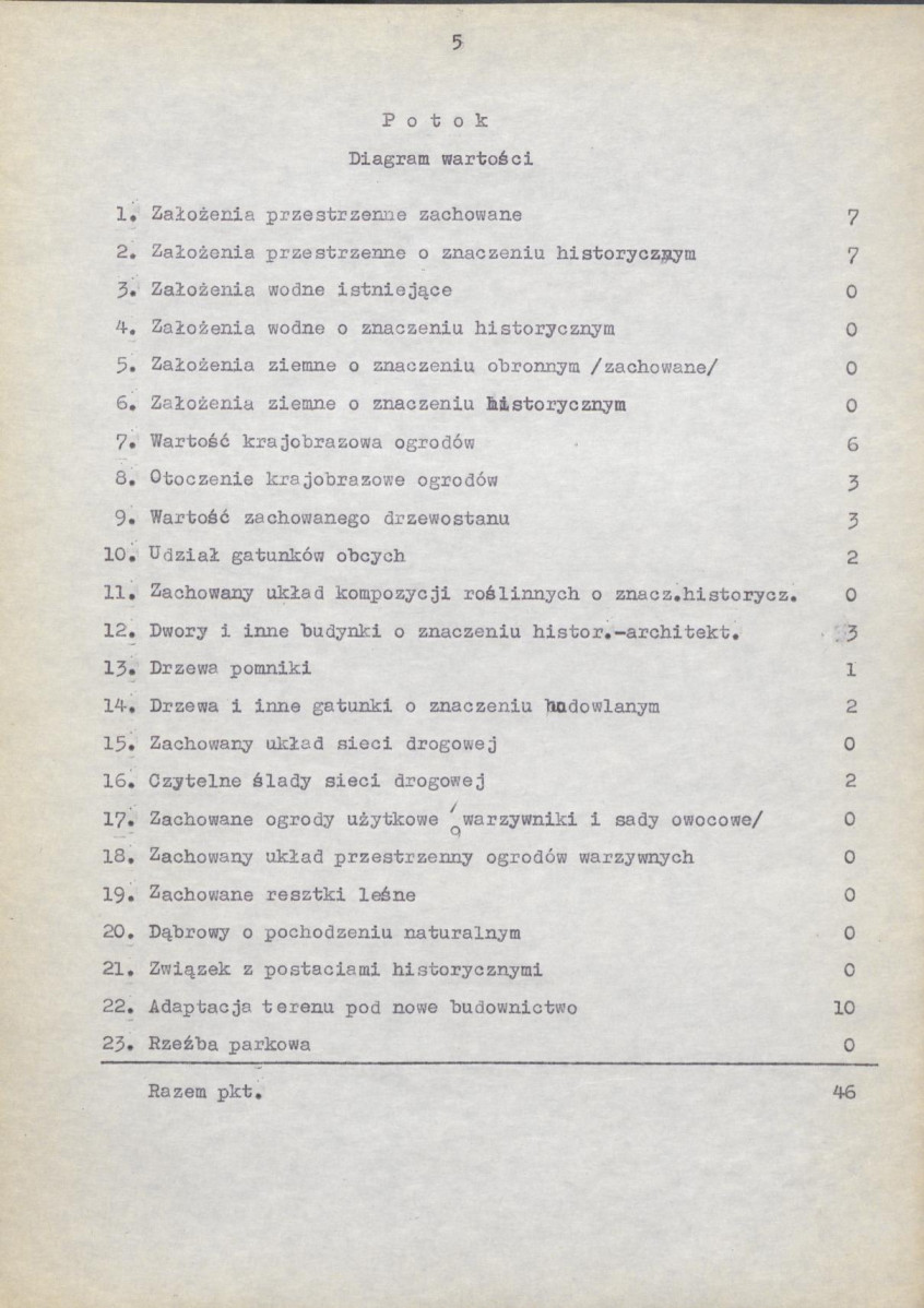 Ewidencja parkowa, skan nr 7