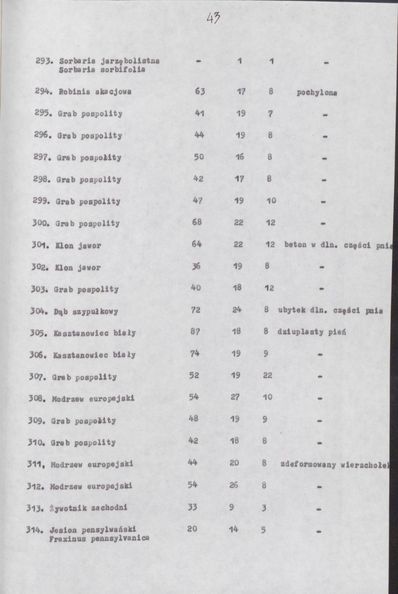EP - Ewidencja parkowa, skan nr 50