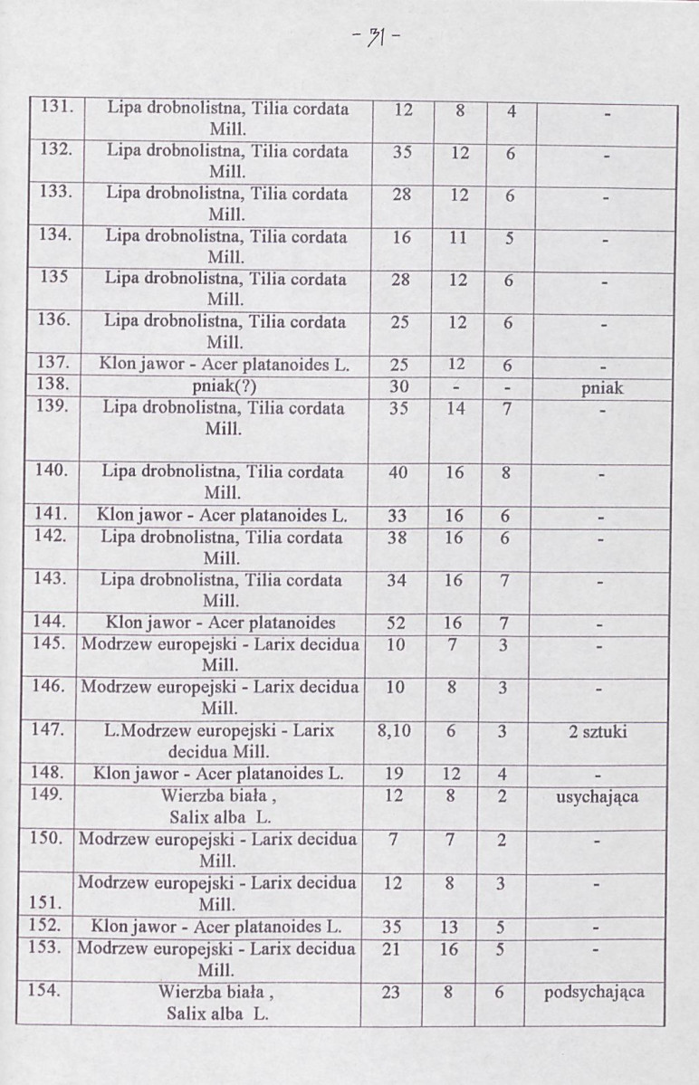 Ewidencja parkowa, skan nr 36
