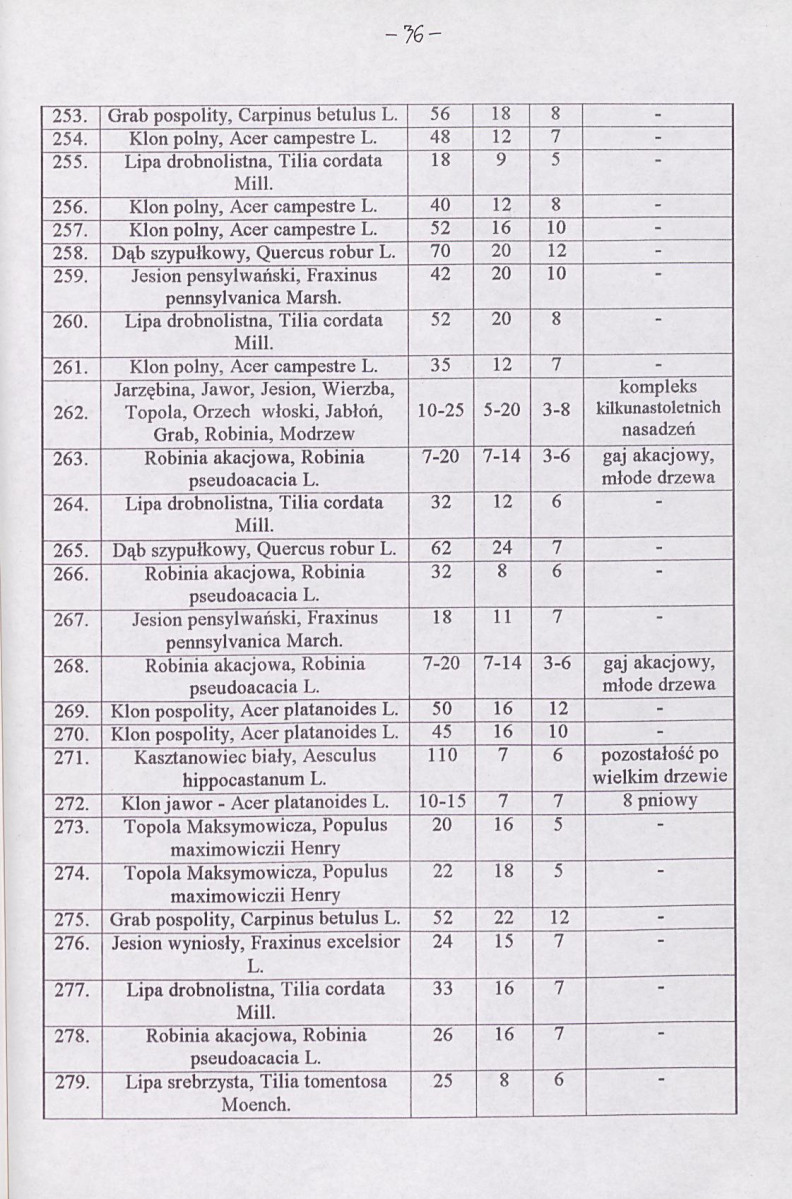 Ewidencja parkowa, skan nr 41