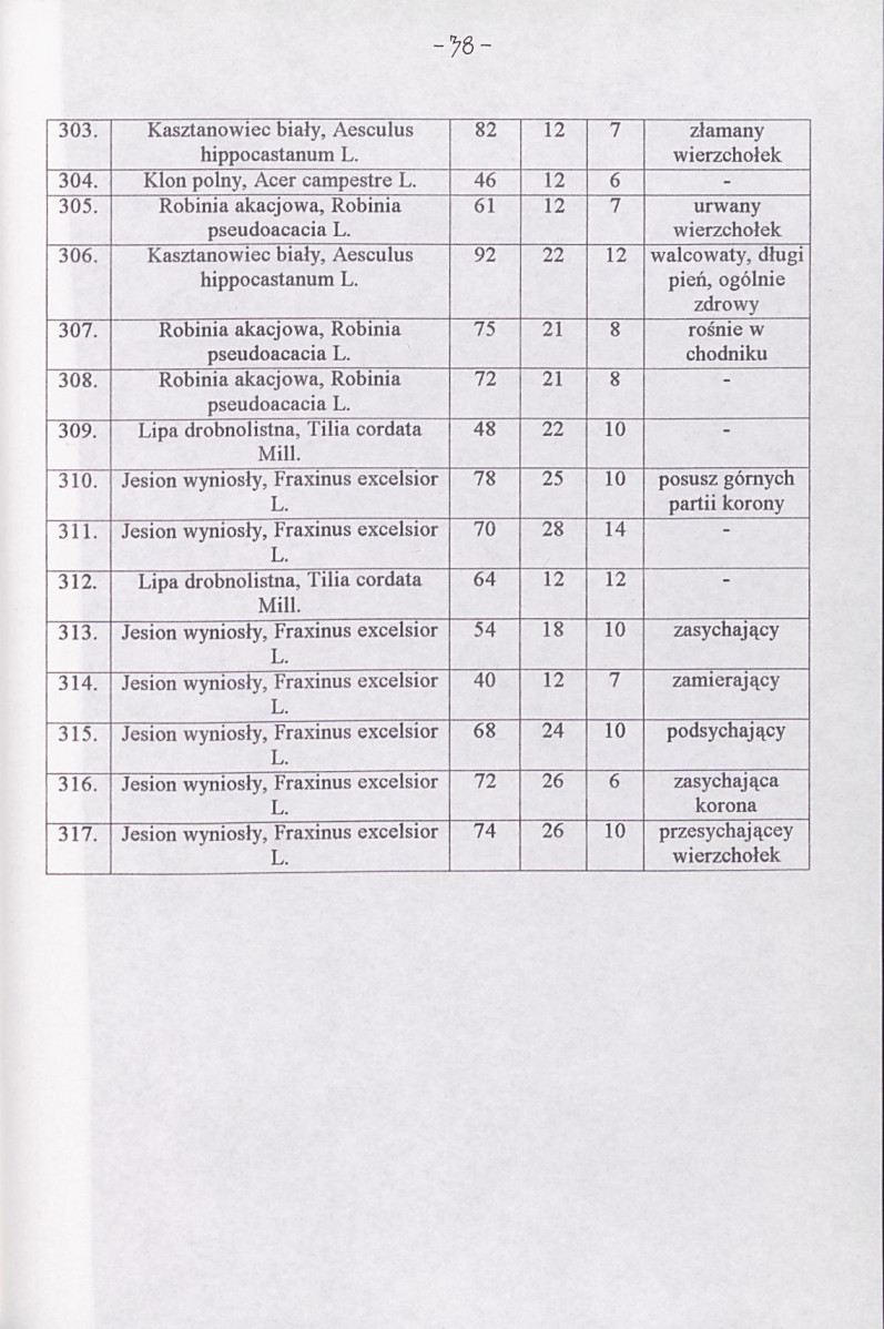 Ewidencja parkowa, skan nr 43