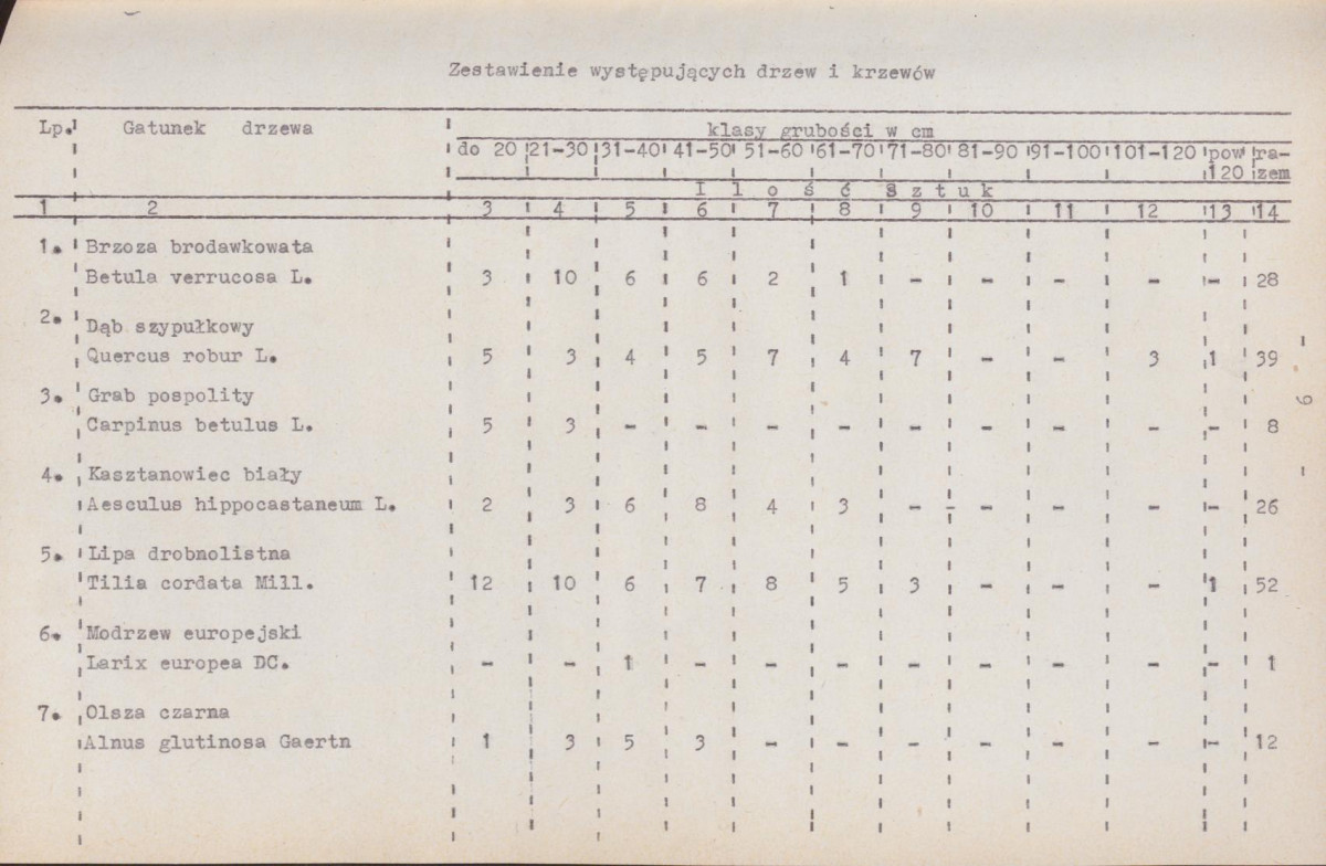 EP - Ewidencja parkowa, skan nr 18