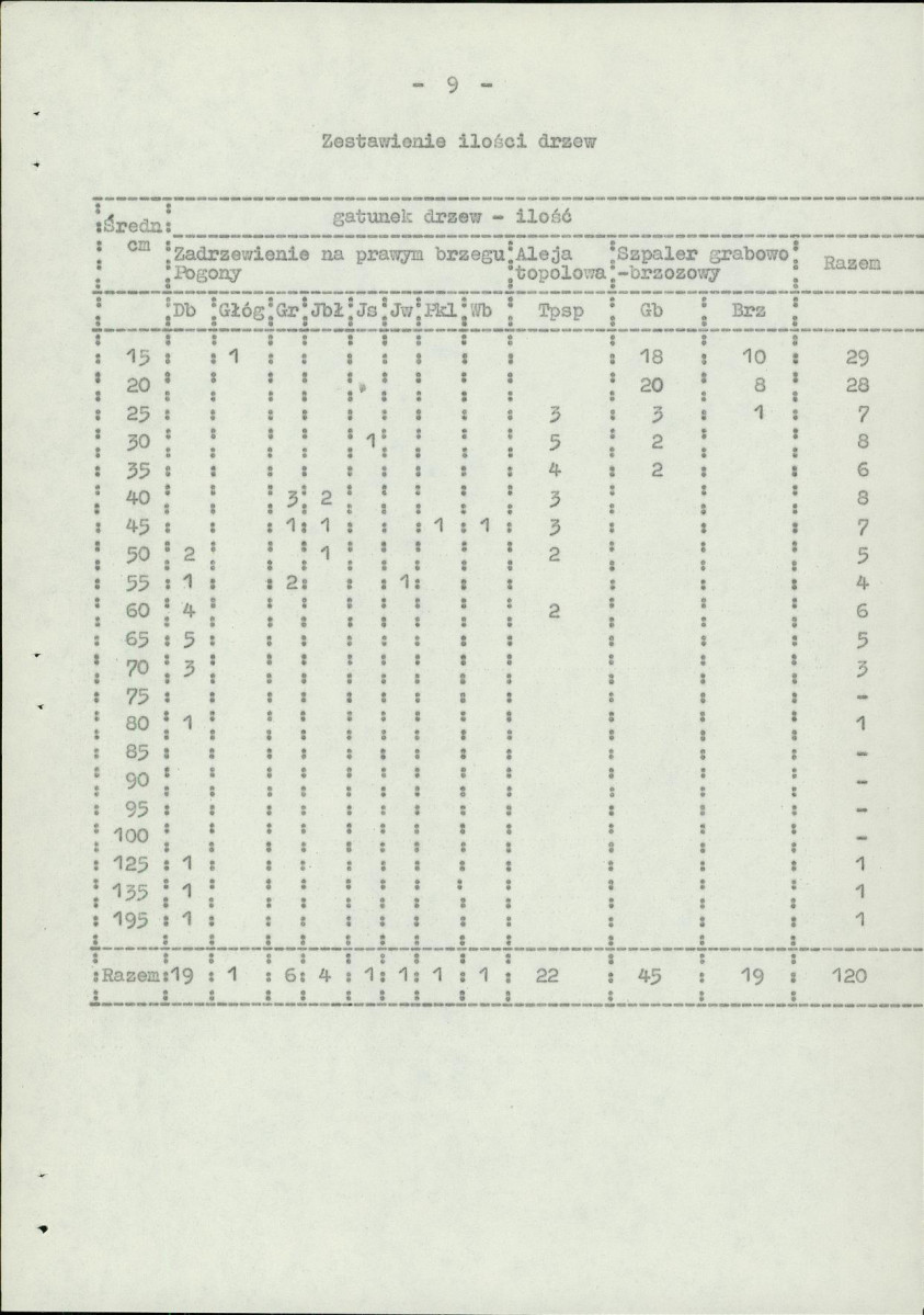 Ewidencja parkowa, skan nr 16