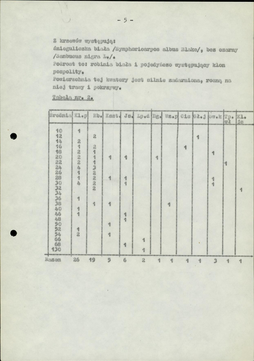Ewidencja parkowa, skan nr 9