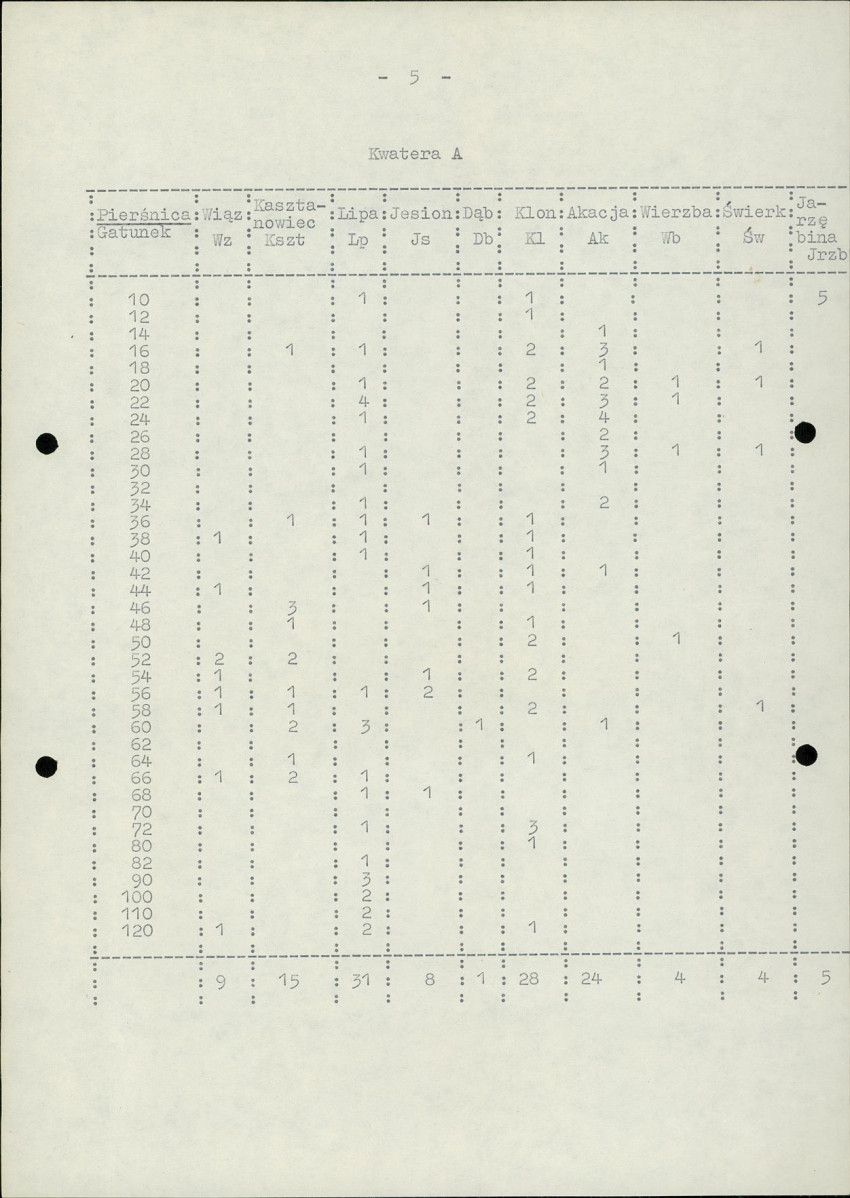 Ewidencja parkowa, skan nr 9