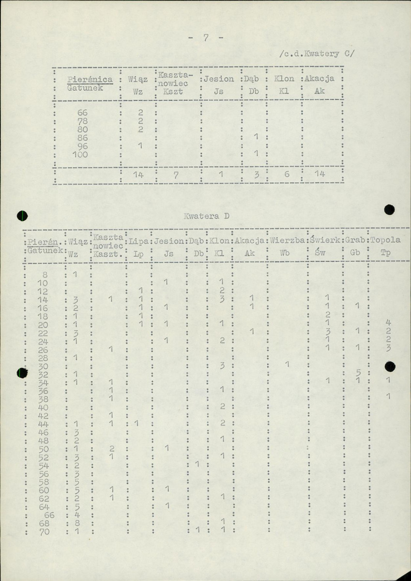 Ewidencja parkowa, skan nr 11