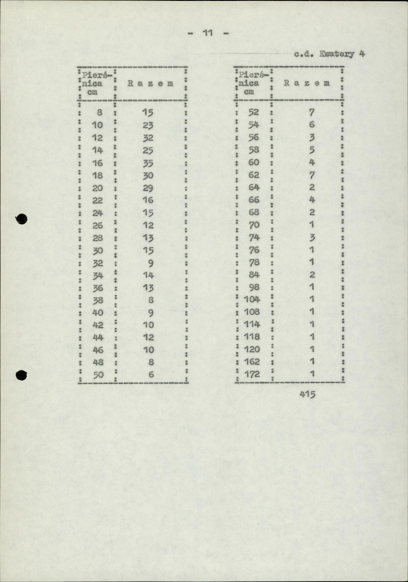 Ewidencja parkowa, skan nr 16