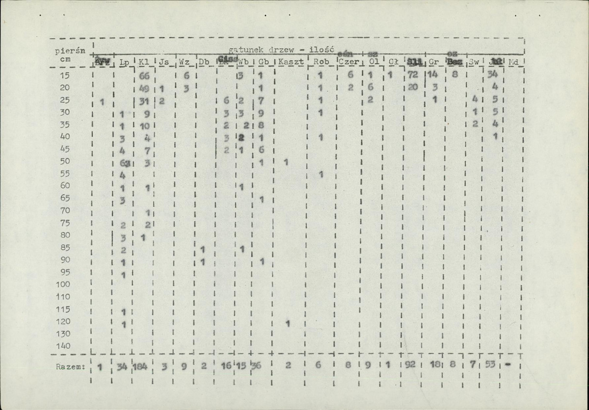 EP - Ewidencja parkowa, skan nr 17