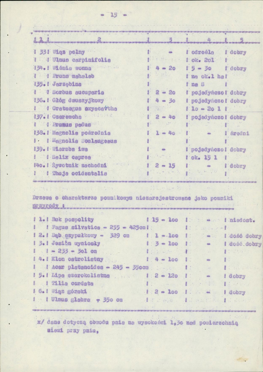 EP - Ewidencja parkowa, skan nr 20