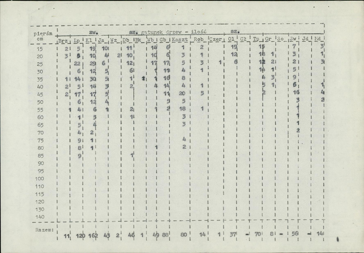 Ewidencja parkowa, skan nr 14