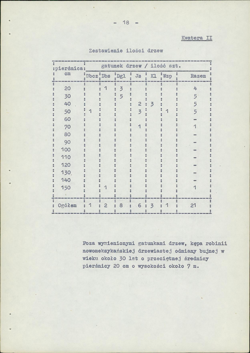 EP - Ewidencja parkowa, skan nr 24
