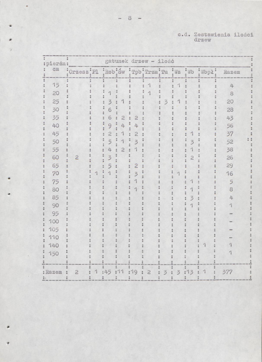 Ewidencja parkowa, skan nr 13