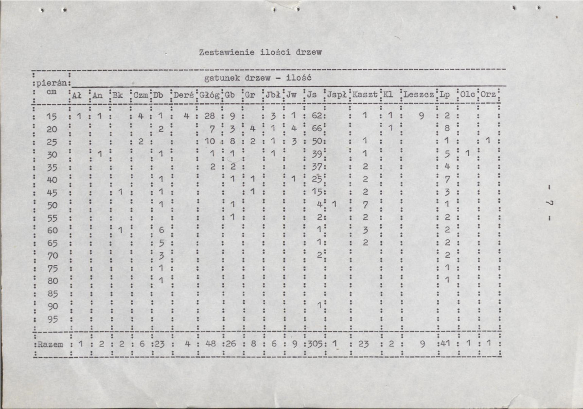 Ewidencja parkowa, skan nr 12