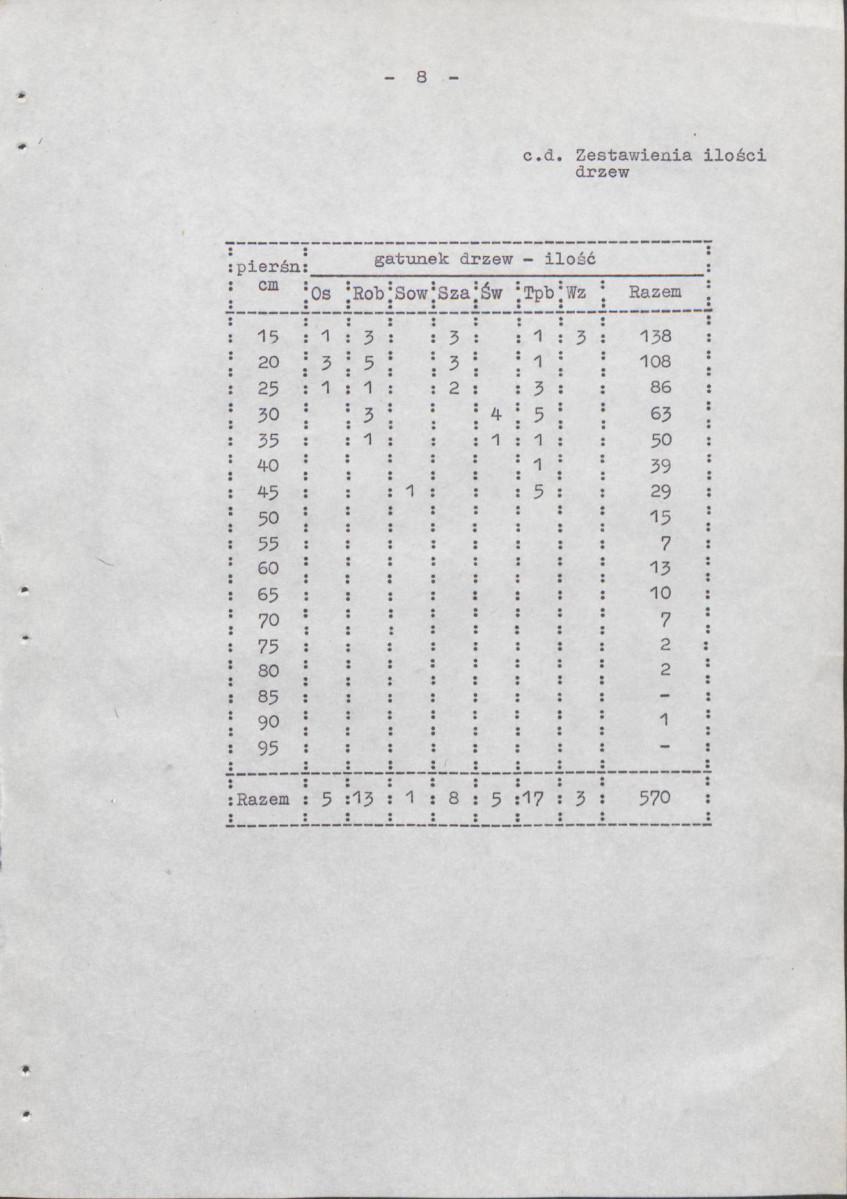 Ewidencja parkowa, skan nr 13