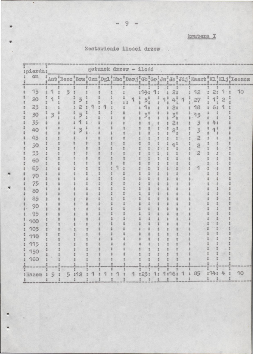 Ewidencja parkowa, skan nr 14