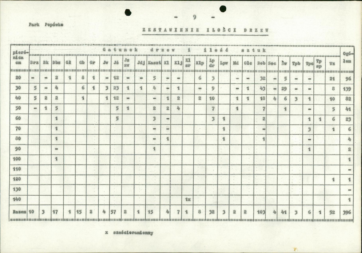 Ewidencja parkowa, skan nr 16