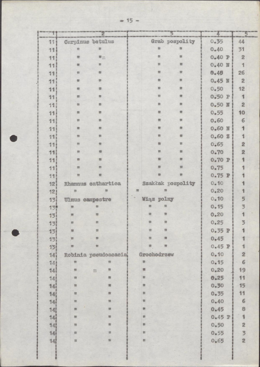 Ewidencja parkowa, skan nr 22
