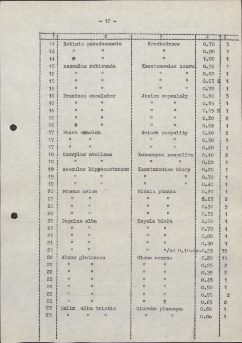 Ewidencja parkowa, skan nr 23