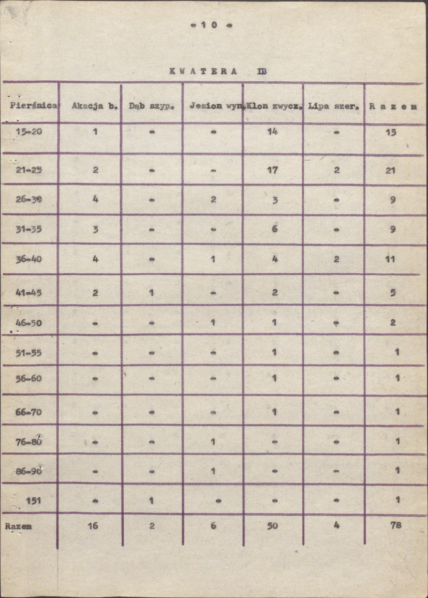 Ewidencja parkowa, skan nr 15