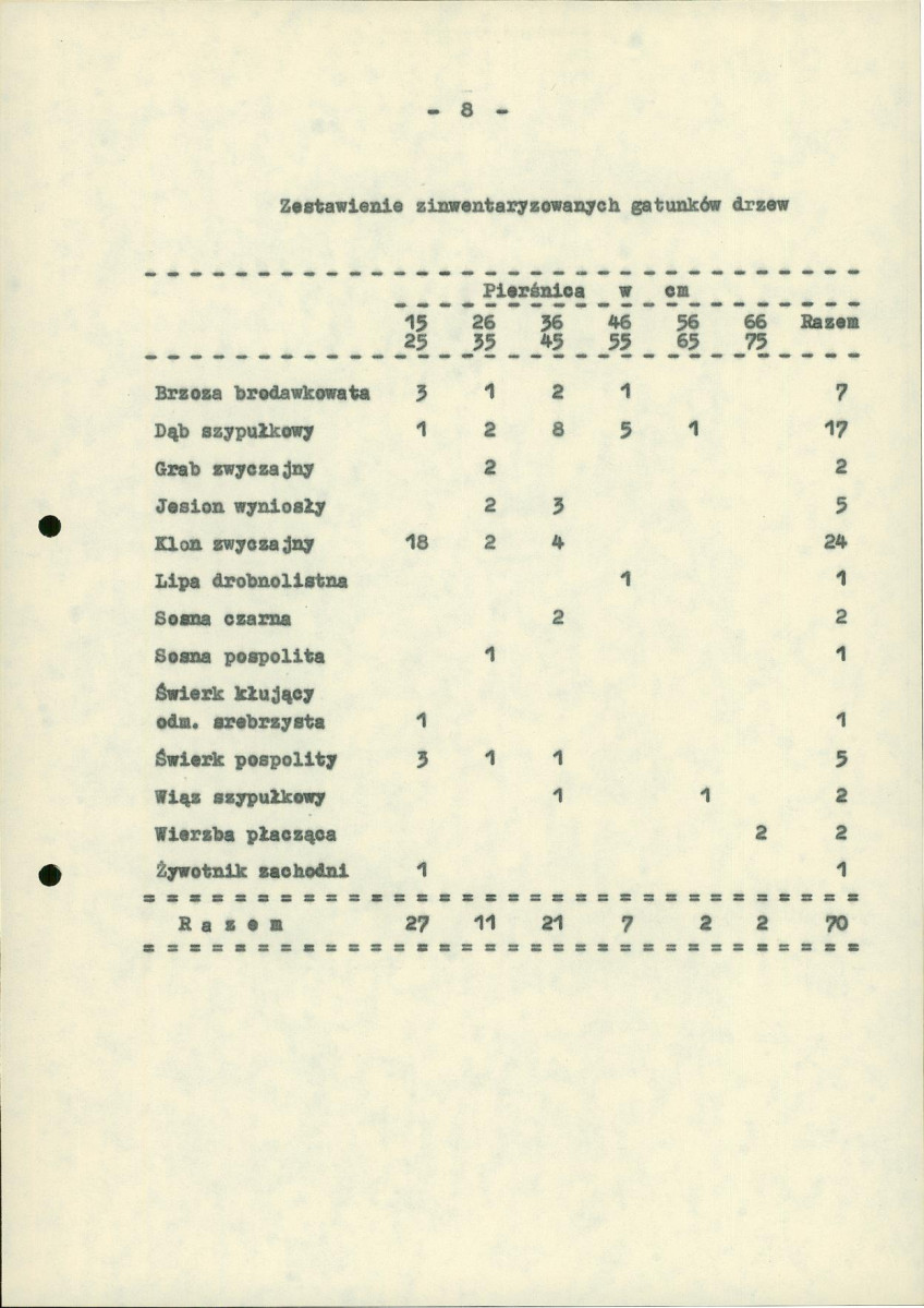 EP - Ewidencja parkowa, skan nr 17