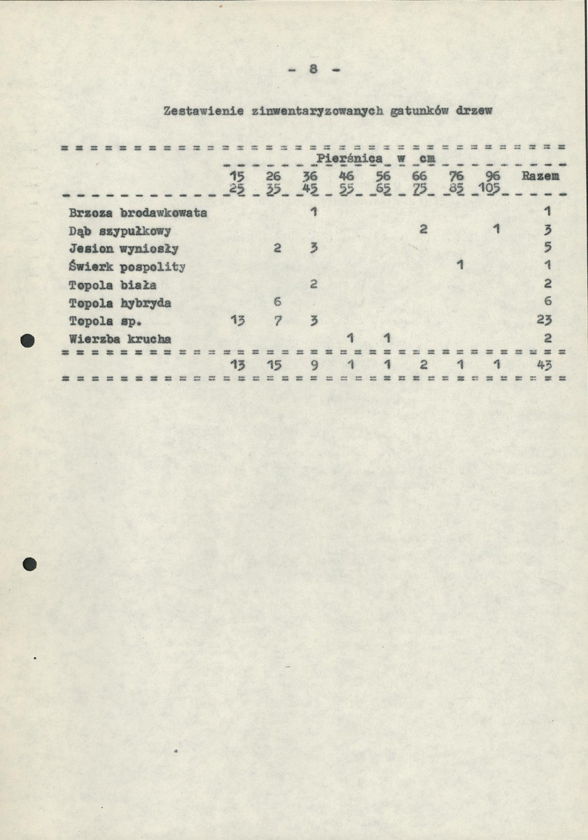 EP - Ewidencja parkowa, skan nr 16