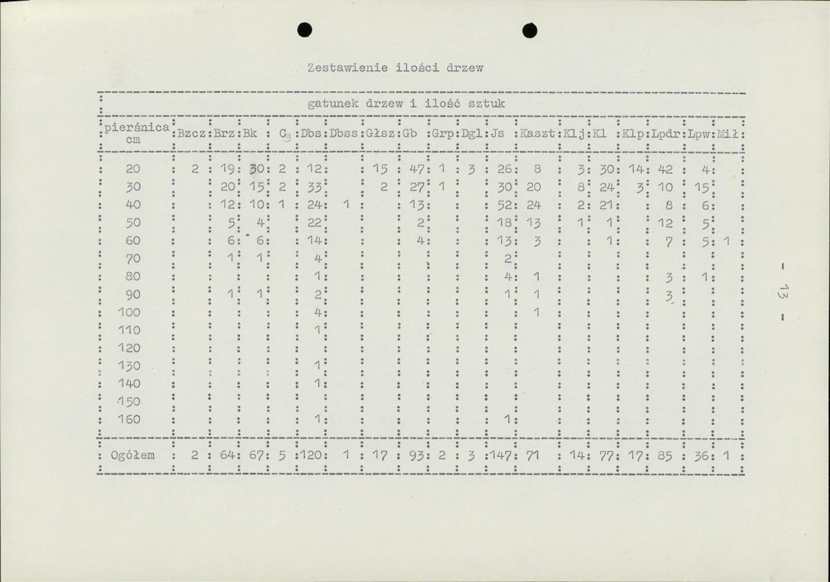 EP - Ewidencja parkowa, skan nr 19
