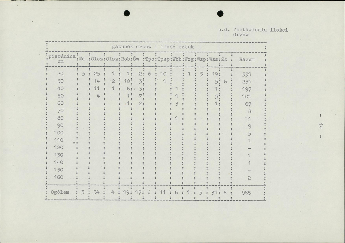 EP - Ewidencja parkowa, skan nr 20