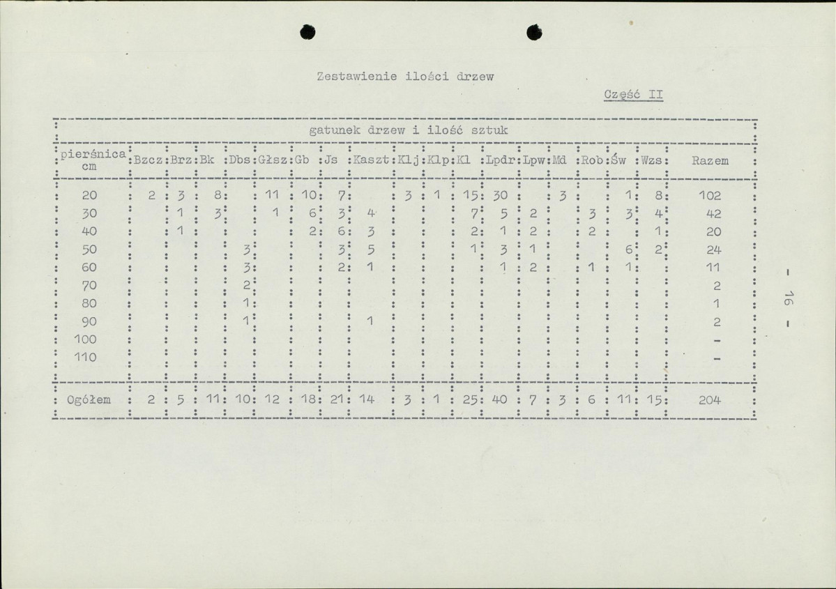 EP - Ewidencja parkowa, skan nr 22