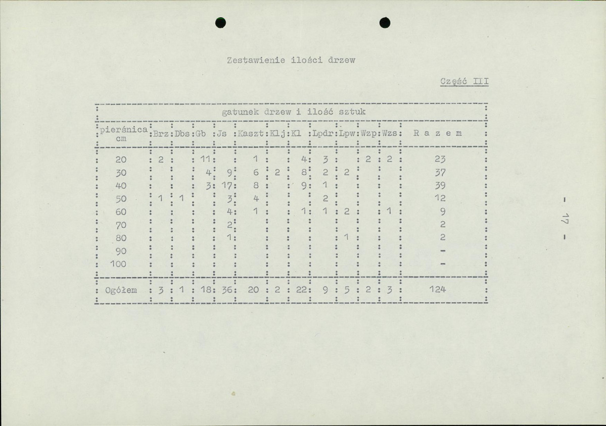 EP - Ewidencja parkowa, skan nr 23