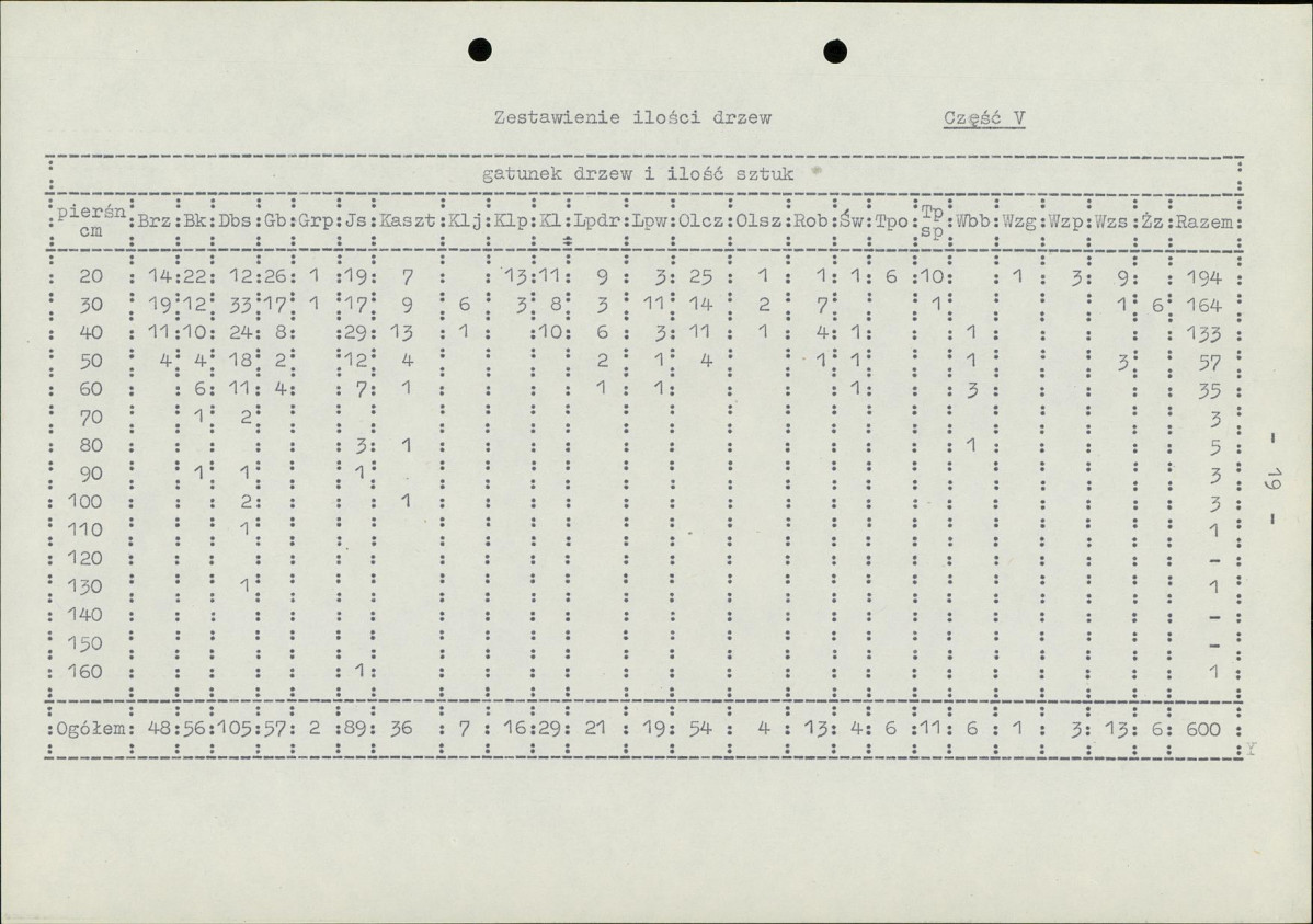 EP - Ewidencja parkowa, skan nr 25