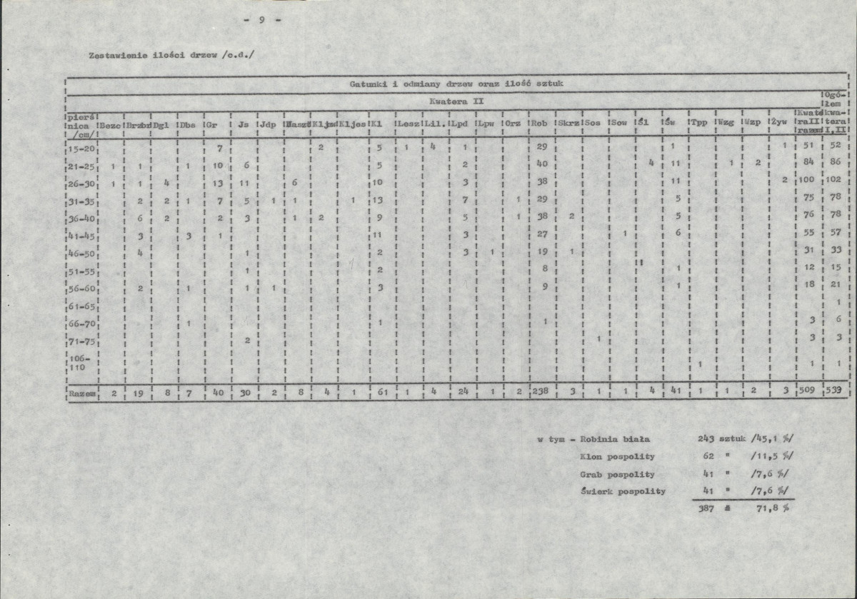 EP - Ewidencja parkowa, skan nr 19