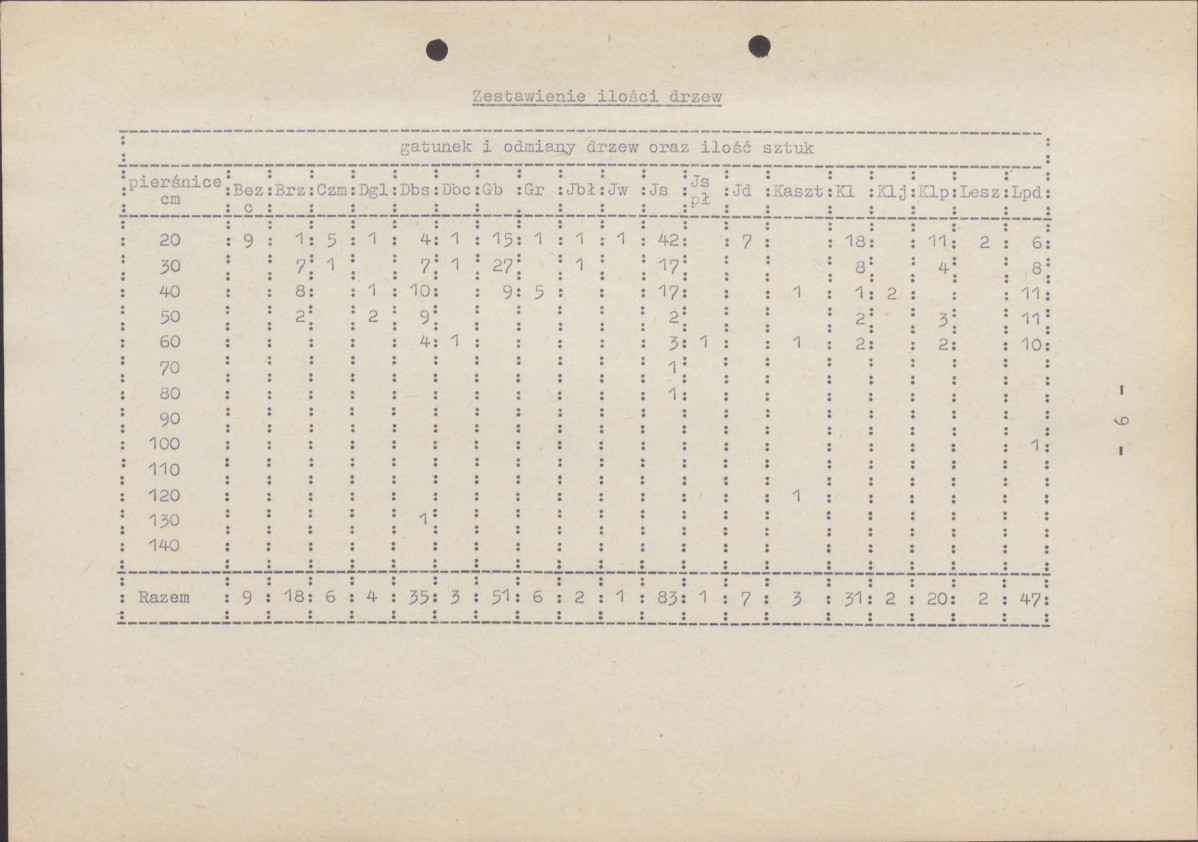 Ewidencja parkowa, skan nr 15
