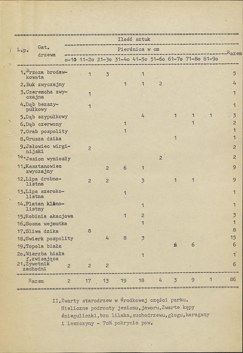 Ewidencja parkowa, skan nr 12