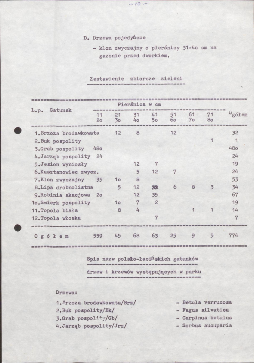 EP - Ewidencja parkowa, skan nr 19