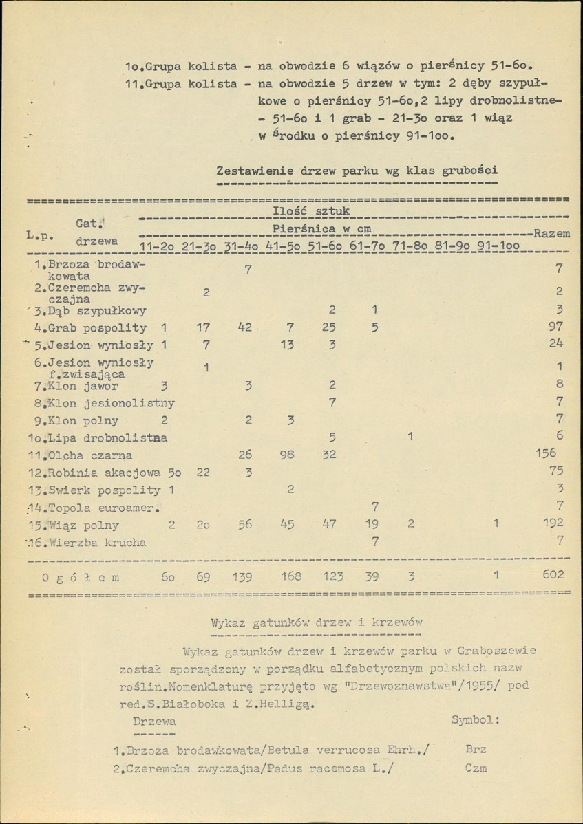 Ewidencja parkowa, skan nr 15