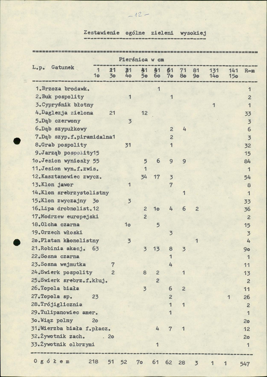 Ewidencja parkowa, skan nr 21