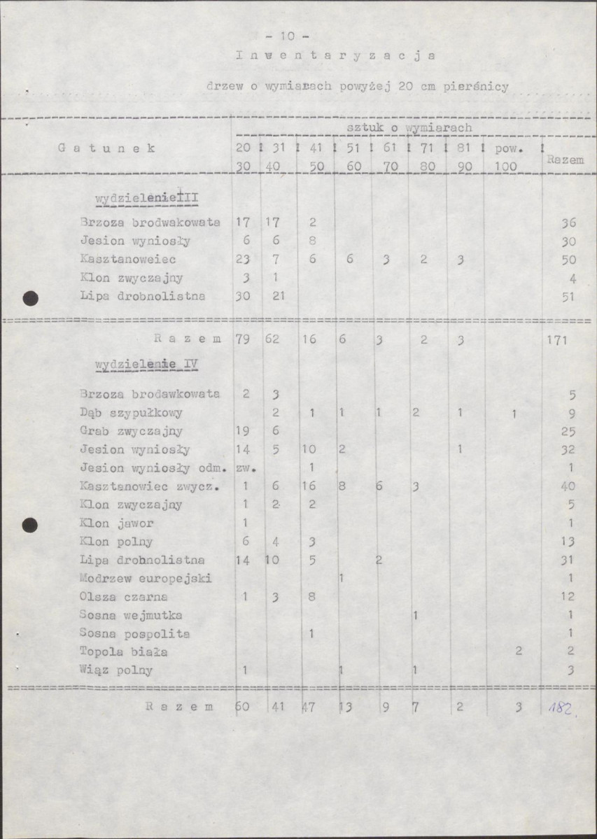 Ewidencja parkowa, skan nr 17