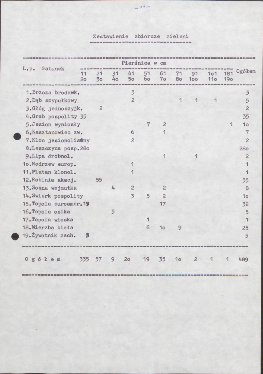 EP - Ewidencja parkowa, skan nr 20