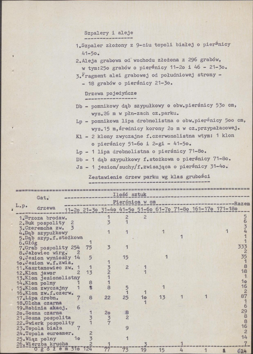 Ewidencja parkowa, skan nr 13