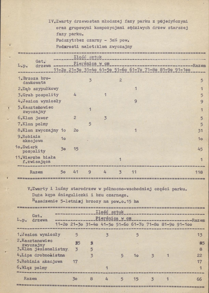 Ewidencja parkowa, skan nr 14
