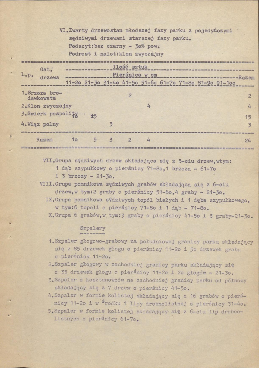 Ewidencja parkowa, skan nr 15